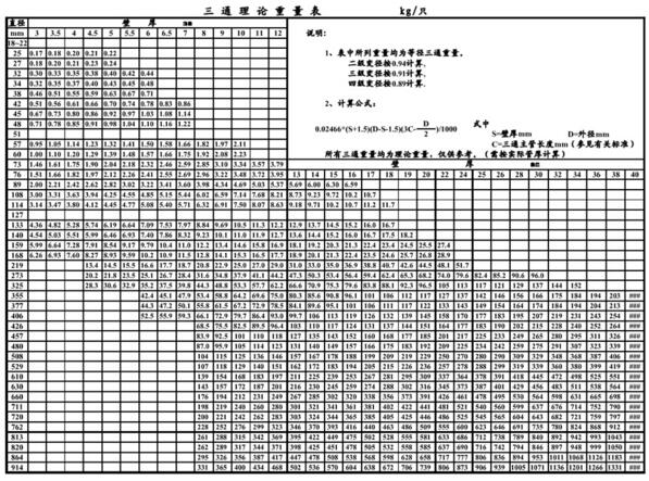 不銹鋼三通理論重量表介紹